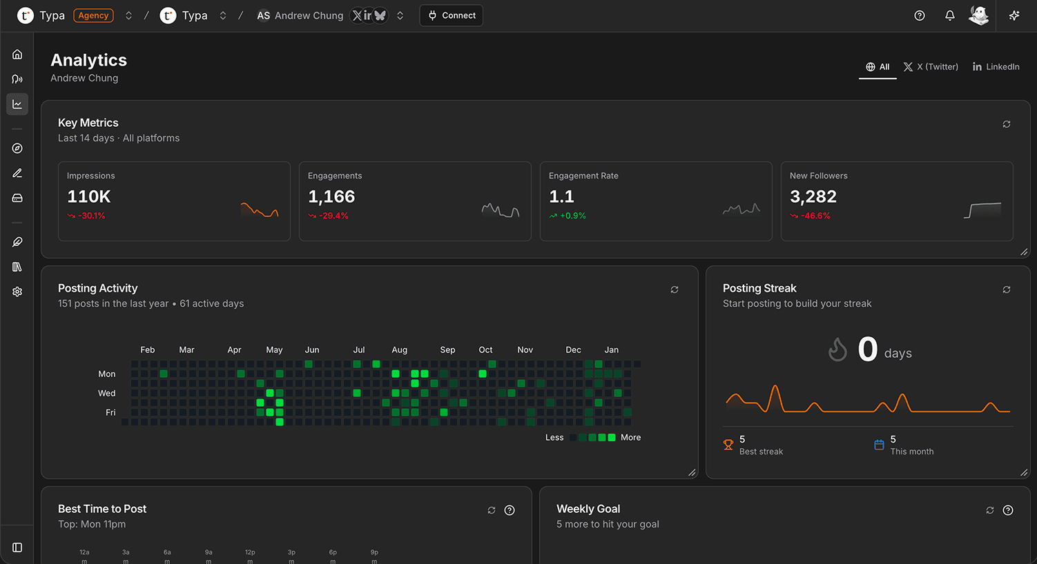 Typa Analytics dashboard